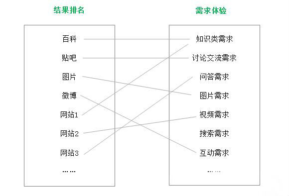 什么是好的用户体验网站(图2) 什么是好的用户体验网站(图2)