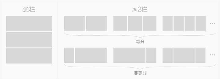 如何搞定响应式网页的布局设计?(图2) 如何搞定响应式网页的布局设计?(图2)