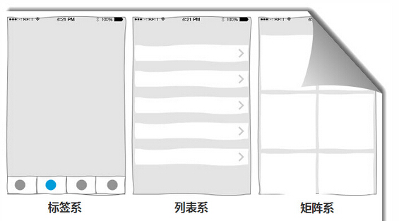 终端界面的导航设计(图1) 终端界面的导航设计(图1)