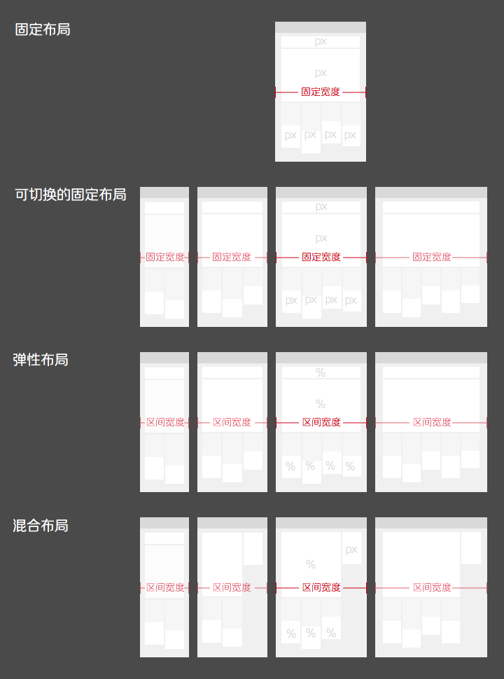如何搞定响应式网页的布局设计?(图3) 如何搞定响应式网页的布局设计?(图3)