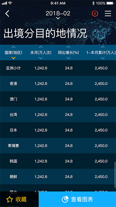 旅游大数据app(图20)