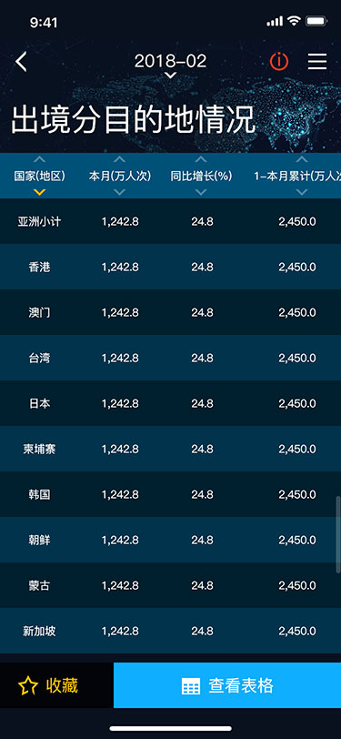 旅游大数据app(图21)