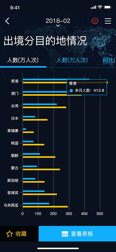 旅游大数据app(图23)