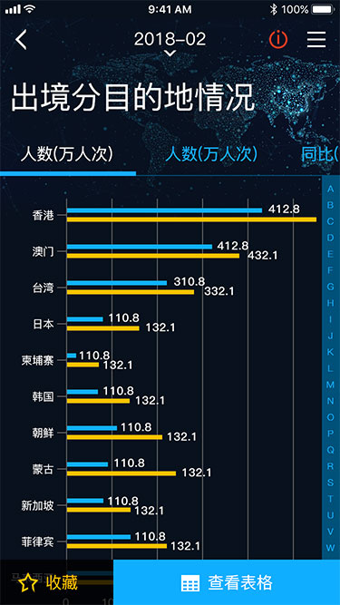 旅游大数据app(图22)