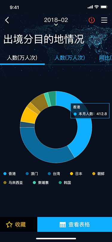 旅游大数据app(图25)
