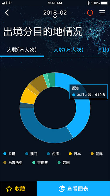 旅游大数据app(图24)