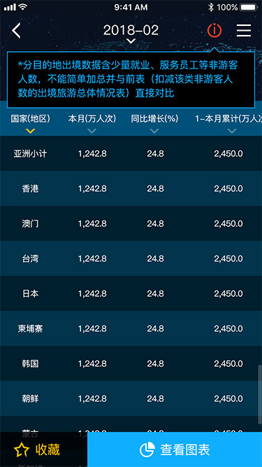 旅游大数据app(图26)